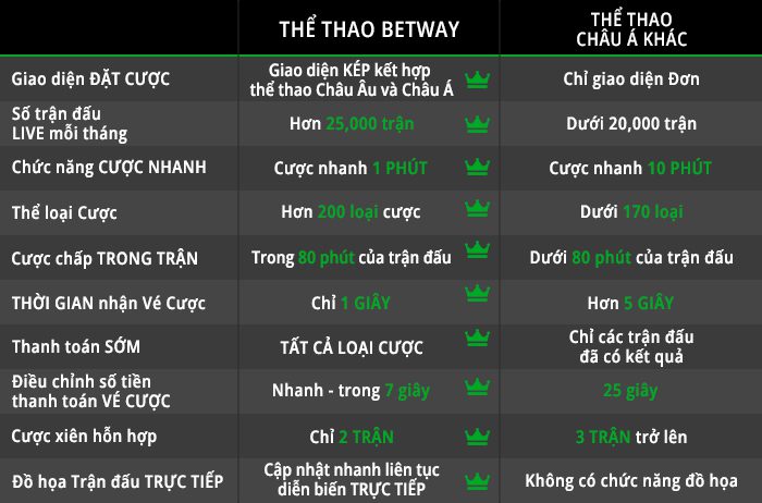 the thao betway